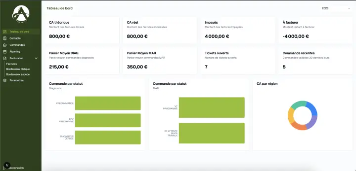 Aperçu du projet GEXP
