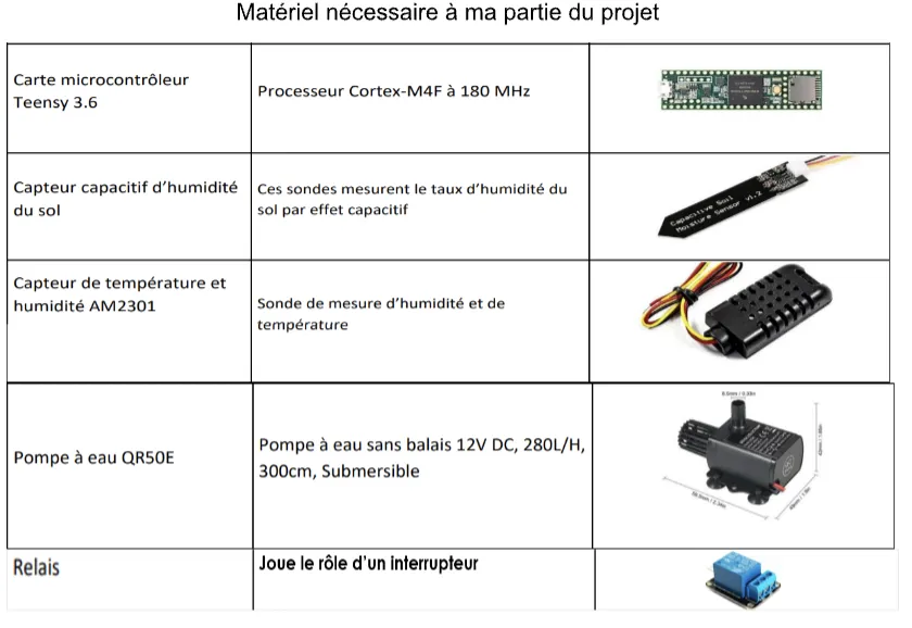 Matériel nécessaire à ma partie du projet